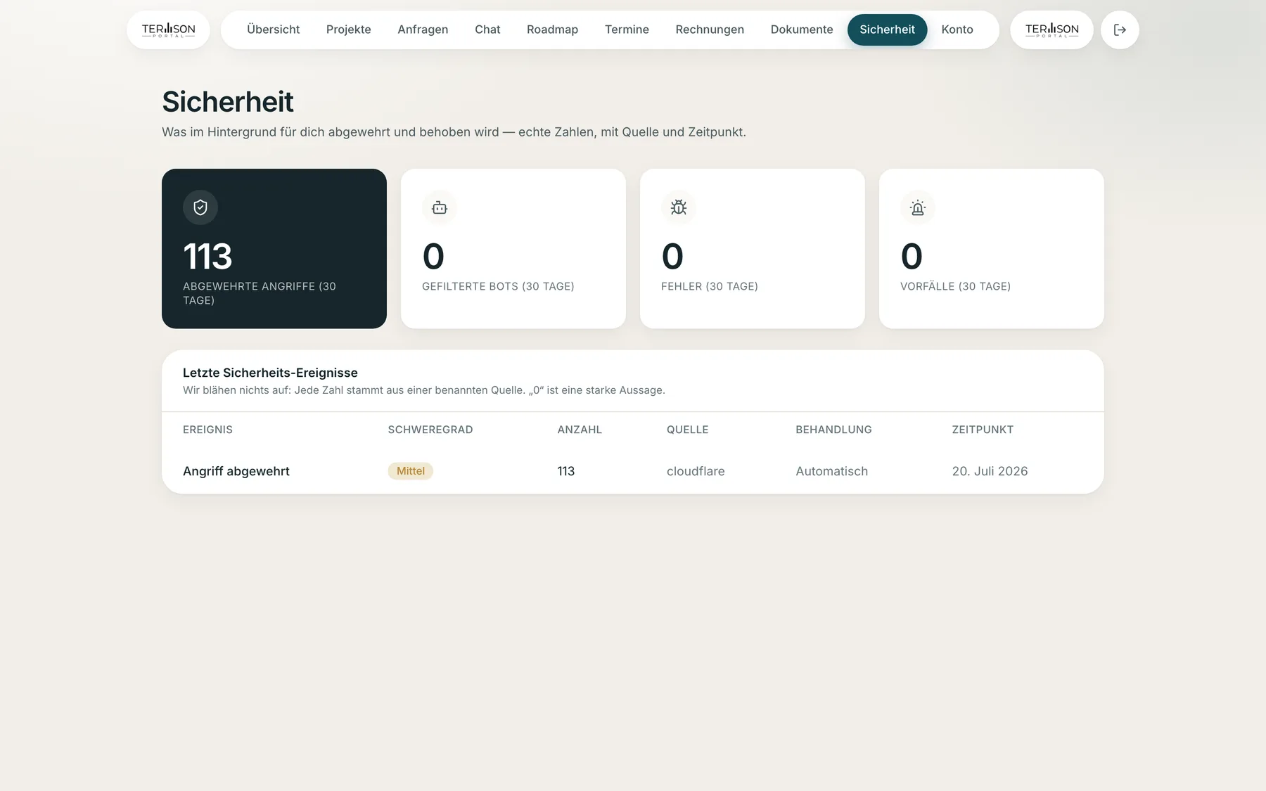 Terson-Portal — Sicherheitsübersicht mit echten Zahlen